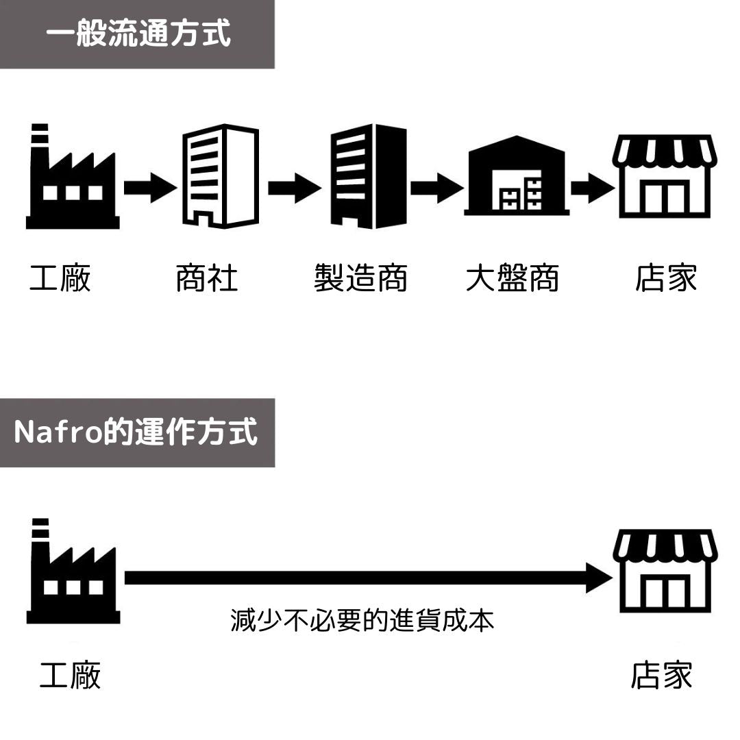 意外實用的露營燈